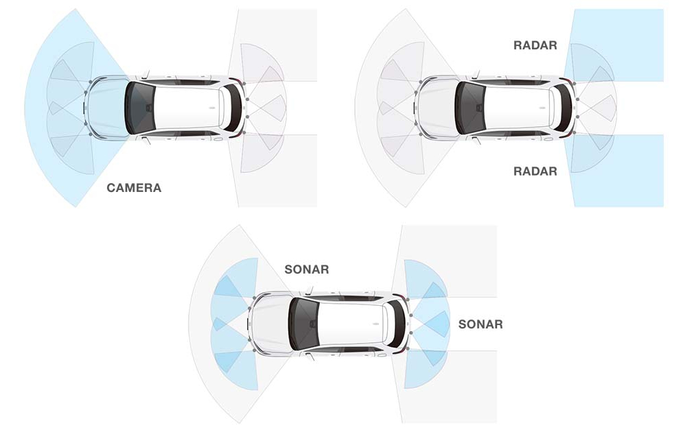 Honda ZR-V Hybrid Sensor Suite